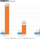 다나와유통