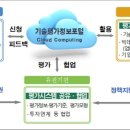 기술보증기금, "기술평가 피드백 시스템" 구축하여 중소기업 혁신 지원 이미지