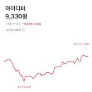 에브리인터내셔널 이미지