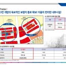 선우프라자 이미지