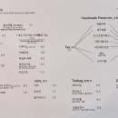 공주커피