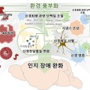 건양환경 이미지