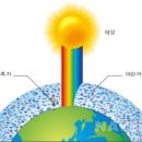 파란하늘을보자