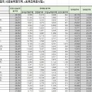 (주)신신산업건설 이미지