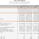 상아엔지니어링주