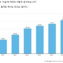 생각나우