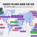 위