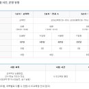 자격고시평가원