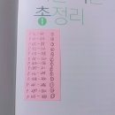 핵심 한국사 이미지