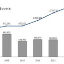 주연축산 이미지