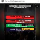 2023.08.27 청주서원구리틀야구단 제2회 양평군수기 참가 이미지