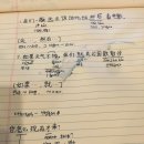 New HSK  한권으로 끝내기 3급 듣기 이미지