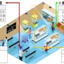 엘앤와이(L&Y) 네이버블로그