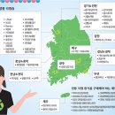 우리동네화장품
