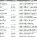 광천이용소