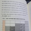 루브릭 어떻게 만들고 사용할까?(수잔 브룩하트, 2022) 이미지