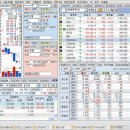 동원과학상사 이미지