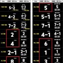 경주 오로라 키즈풀빌라 이미지