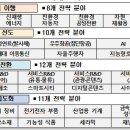 ㈜현대리싸이클링 이미지