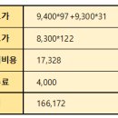시가케이 | 케이뱅크 주가 & 상장일 매도후기_코스피 역대급 상승이 공모주 상장에 미치는 영향