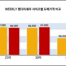 별유통 이미지