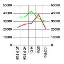 EPL과 K리그의 비교(아스톤빌라 대 수원) 이미지