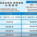 자유로 레저 이미지