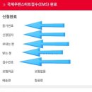 경산중방동우체국 네이버블로그