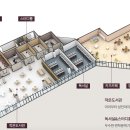 풍경채1차작은도서관 이미지