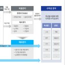 토탈기업 이미지
