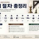 국민장례서비스 | 장례 절차 총정리｜임종부터 발인·화장·장지까지 한 번에 이해하는 가이드 (2026)