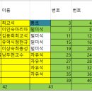 2411월산행청학동삼성궁40번입니다.빨리만차할것같습니다.서둘러주세요 이미지