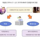 국제무도학원 - 창원시 마산회원구 석전동15길 13 | 국제무도학원