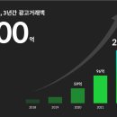 원애드컴퍼니 이미지