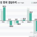 한국수지 이미지