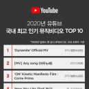 2020년 국내 유튜브 최고 인기 MV TOP10 이미지