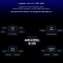 인공지능(AI) 기초활용 | 의정부AI학원: 인공지능 기초부터 실전 활용까지 완벽 가이드
