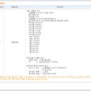 반포대로(동측) 이미지