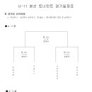 『2018 칠십리 춘계 전국 유소년축구 연맹전』 U-11부 본선 토너먼트 대진표 (일정변경) 이미지