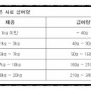 아이디얼푸드 이미지