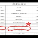 박종호 클래식 기타콘서트 ''고목에 피는 꽃'' 이미지
