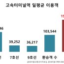 고속터미널역 7호선 이미지