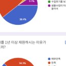 자라다남아미술학원