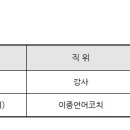 동해시청 별관 이미지