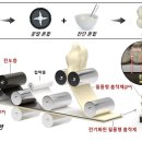 베-한금속
