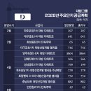 221-운정3-221 이미지