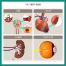 이화병원 이미지