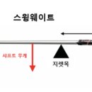 골프이야기 이미지