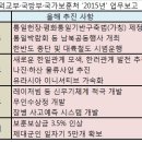 통일인력 이미지