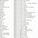 스마트안경콘택트(등촌1동) 이미지